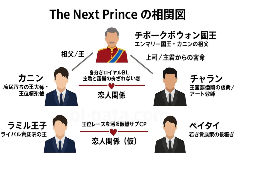 The Next Prince の相関図