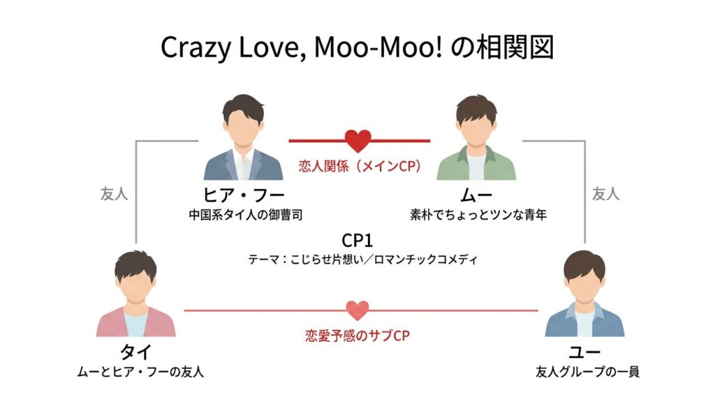 Crazy Love Moo-Moo